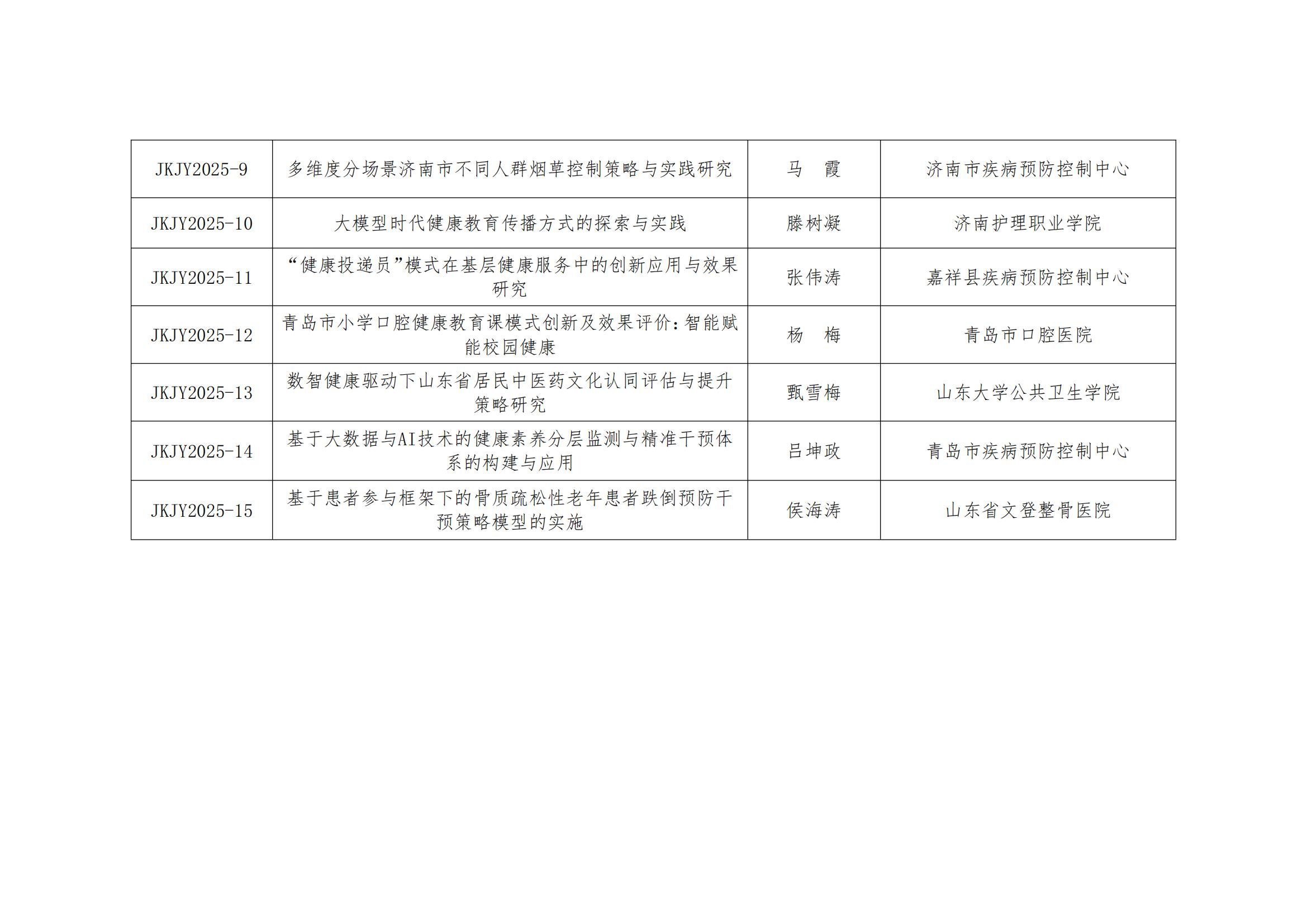 关于山东省健康促进与教育学会2025年度科研课题立项课题名单公示（最终公示版 带文登15个5.9)_03.jpg