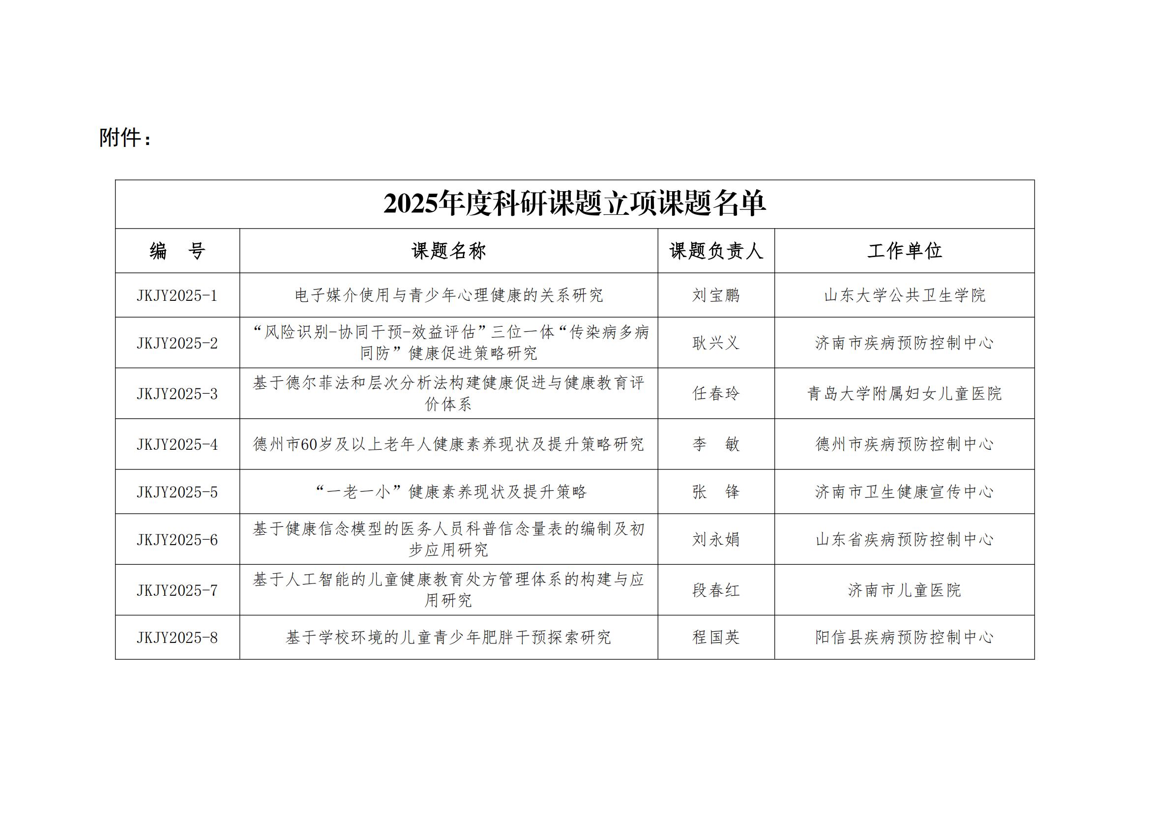 关于山东省健康促进与教育学会2025年度科研课题立项课题名单公示（最终公示版 带文登15个5.9)_02.jpg