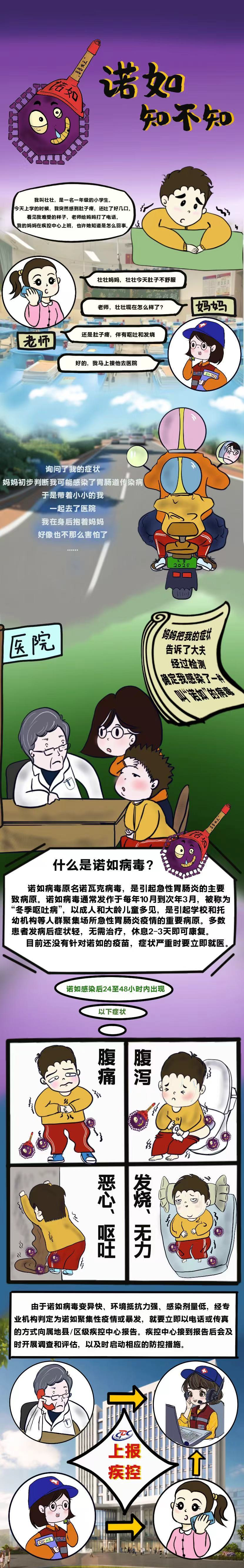 【图文类】《诺如 知不知》1毛晓莉、张忠玉.jpg