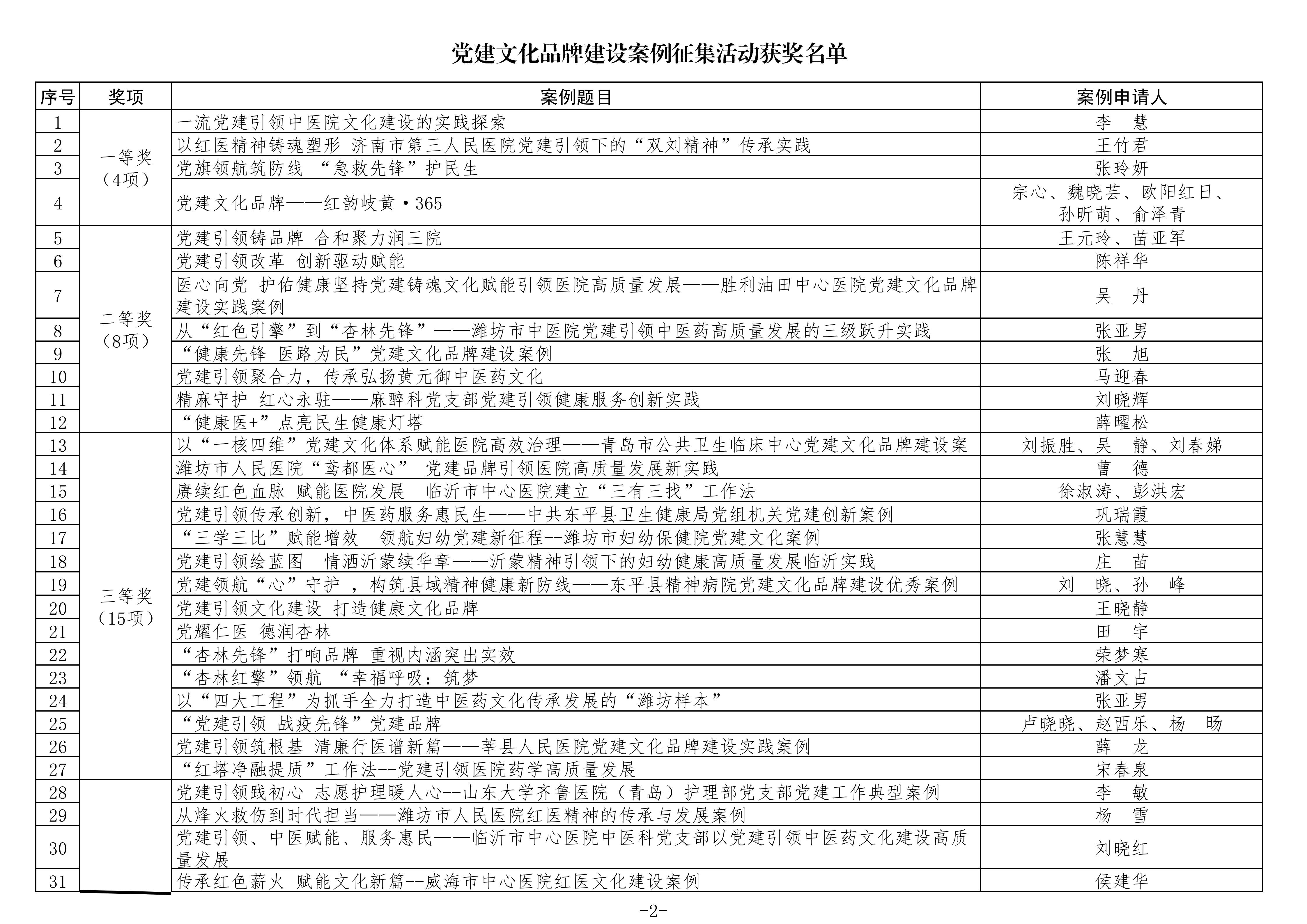 关于公布党建文化品牌建设优秀案例获奖名单的通知_02.png