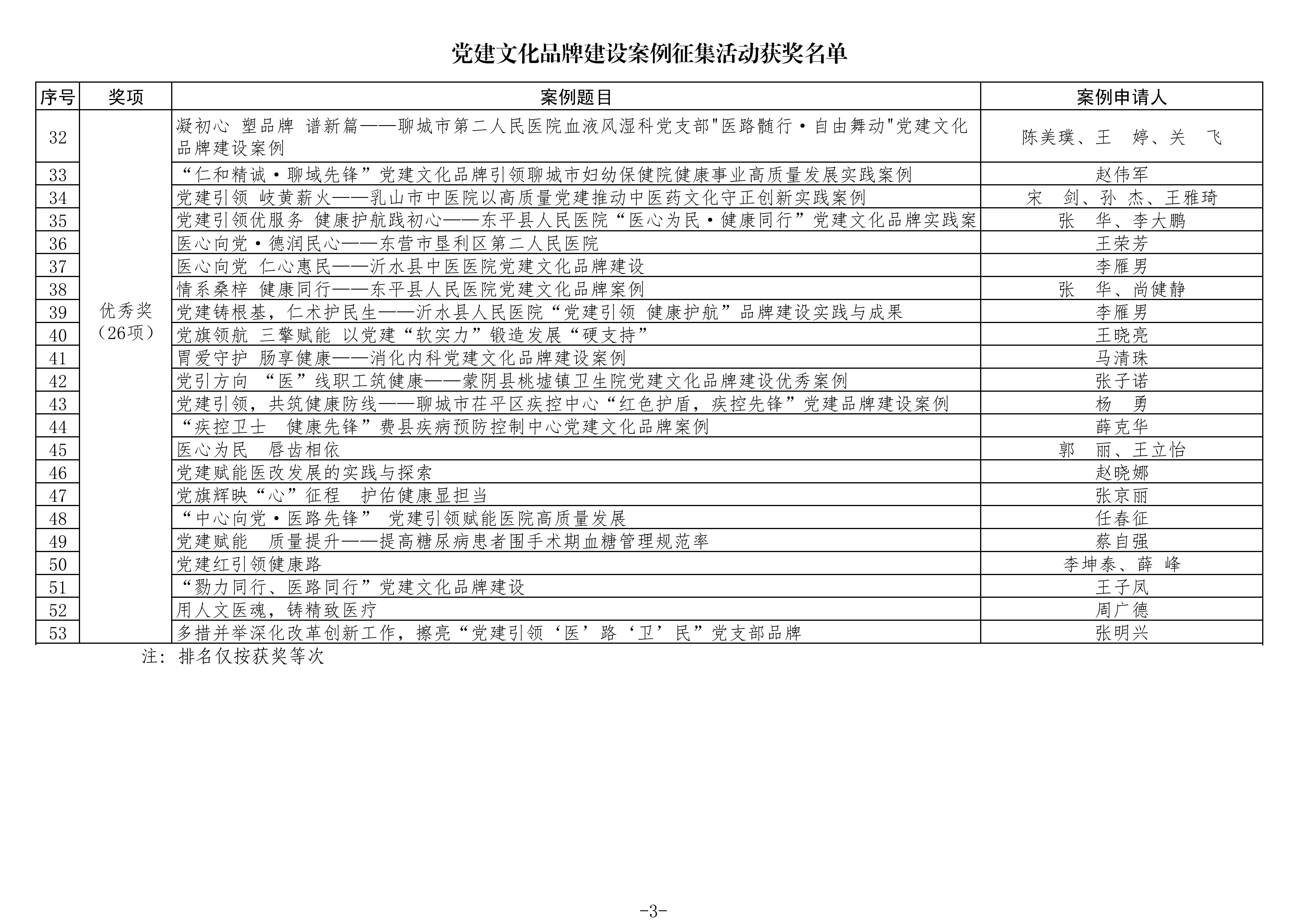 关于公布党建文化品牌建设优秀案例获奖名单的通知_03.png
